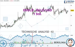 EGOLD - EGLD/USD - 1 Std.