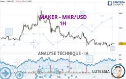 MAKER - MKR/USD - 1H