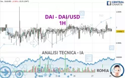 DAI - DAI/USD - 1H