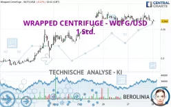 WRAPPED CENTRIFUGE - WCFG/USD - 1 Std.