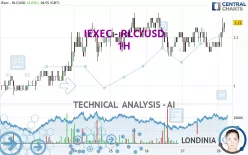 IEXEC - RLC/USD - 1H