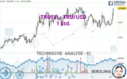 TRUEFI - TRU/USD - 1 Std.