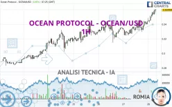 OCEAN PROTOCOL - OCEAN/USD - 1H