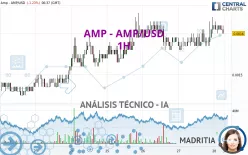 AMP - AMP/USD - 1H