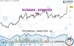 KUSAMA - KSM/USD - 1 Std.