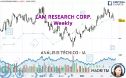 LAM RESEARCH CORP. - Semanal