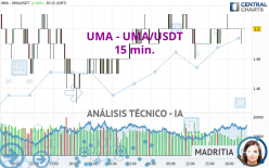 UMA - UMA/USDT - 15 min.