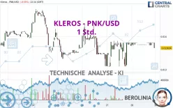 KLEROS - PNK/USD - 1 Std.