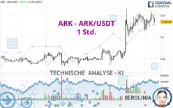 ARK - ARK/USDT - 1 Std.