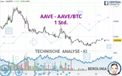 AAVE - AAVE/BTC - 1 Std.