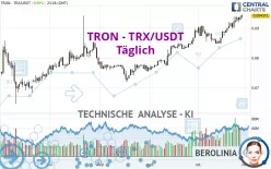 TRON - TRX/USDT - Giornaliero