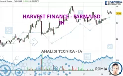 HARVEST FINANCE - FARM/USD - 1H