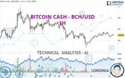 BITCOIN CASH - BCH/USD - 1H