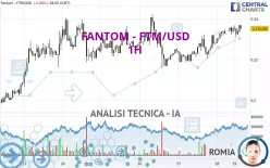 FANTOM - FTM/USD - 1H