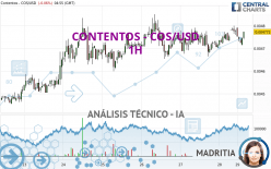 CONTENTOS - COS/USD - 1H