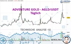 ADVENTURE GOLD - AGLD/USDT - Täglich