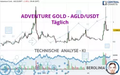 ADVENTURE GOLD - AGLD/USDT - Täglich