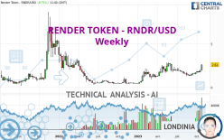 RENDER TOKEN - RNDR/USD - Wöchentlich