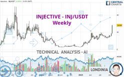 INJECTIVE - INJ/USDT - Weekly