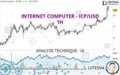 INTERNET COMPUTER - ICP/USD - 1H