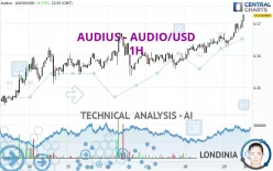 AUDIUS - AUDIO/USD - 1H