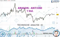 ARAGON - ANT/USD - 1 Std.