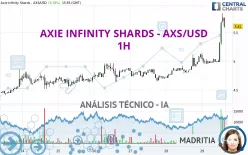 AXIE INFINITY SHARDS - AXS/USD - 1H