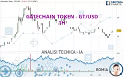 GATECHAIN TOKEN - GT/USD - 1H