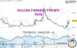 VULCAN FORGED - PYR/BTC - Daily