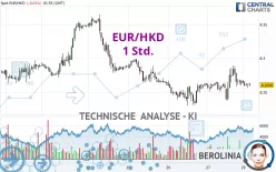 EUR/HKD - 1 Std.