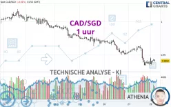 CAD/SGD - 1 uur