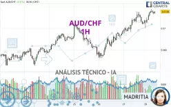 AUD/CHF - 1 Std.