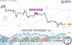 NOK/ZAR - 1H