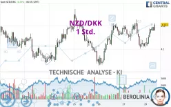 NZD/DKK - 1 Std.