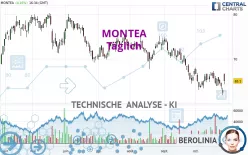 MONTEA - Täglich