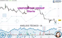 UNIFIEDPOST GROUP - Diario