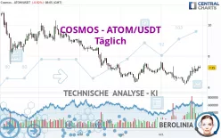 COSMOS - ATOM/USDT - Täglich