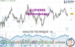 KLEPIERRE - Hebdomadaire