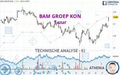 BAM GROEP KON - 1 uur