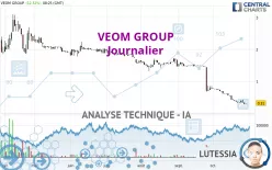 VEOM GROUP - Giornaliero