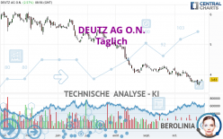 DEUTZ AG O.N. - Giornaliero