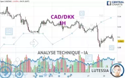 CAD/DKK - 1H