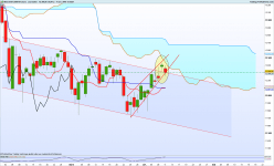 DAX40 PERF INDEX - Giornaliero