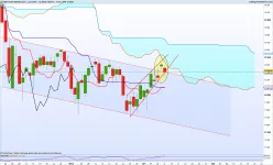 DAX40 PERF INDEX - Diario