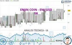 ENJIN COIN - ENJ/USD - 1H