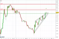 EOS - EOS/BTC - Journalier