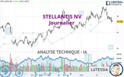 STELLANTIS NV - Journalier