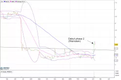 OSE IMMUNO - Daily