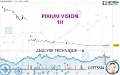 PIXIUM VISION - 1 Std.