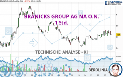 BRANICKS GROUP AG NA O.N. - 1 Std.